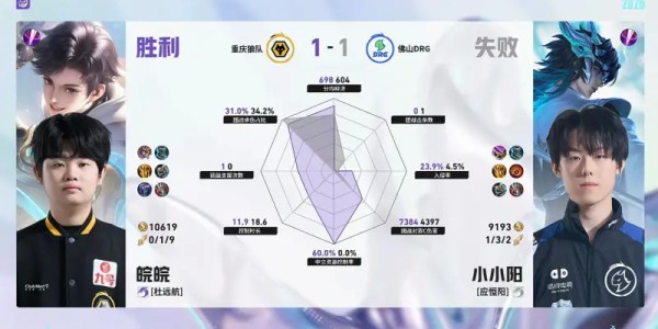 银河娱乐城官方网站-狼队/DRG第2局数据对比：道崽蚩奼完全包围梦岚狄仁杰