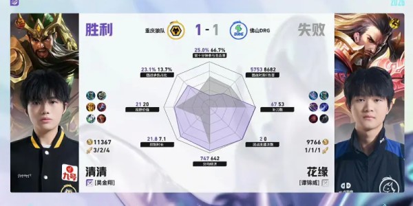 银河娱乐城官方网站-狼队/DRG第2局数据对比：道崽蚩奼完全包围梦岚狄仁杰