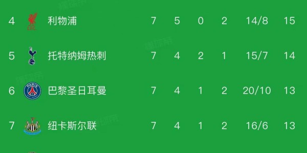 银河娱乐城app下载-欧冠最新积分榜：2队提前锁定16强，8队同积13分，巴萨4-2排第9