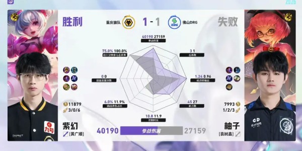 银河娱乐城官方网站-狼队/DRG第2局数据对比：道崽蚩奼完全包围梦岚狄仁杰