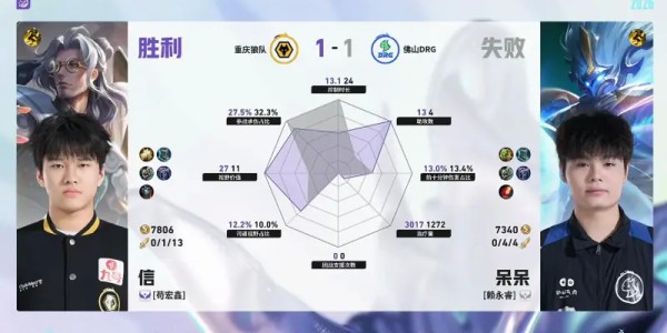 银河娱乐城官方网站-狼队/DRG第2局数据对比：道崽蚩奼完全包围梦岚狄仁杰