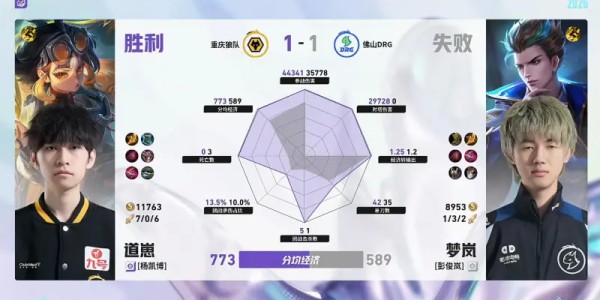 银河娱乐城官方网站-狼队/DRG第2局数据对比：道崽蚩奼完全包围梦岚狄仁杰